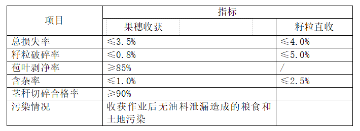 向日葵收割机