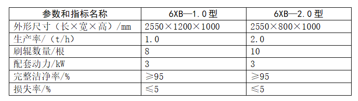 白萝卜清洗机