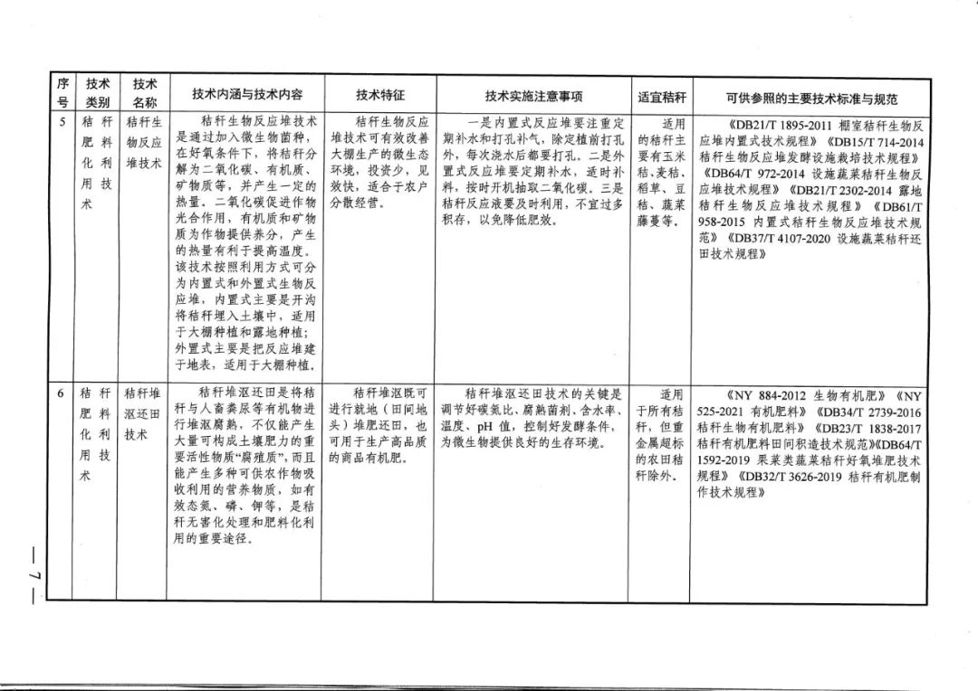 秸秆码条机