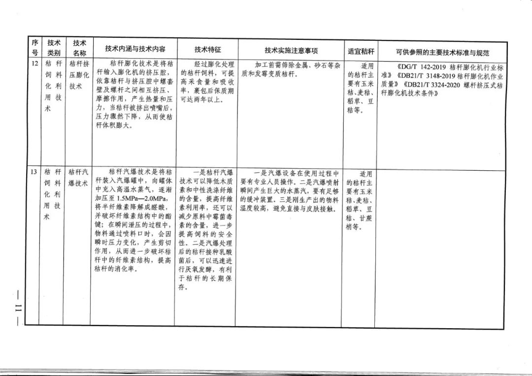 秸秆码条机