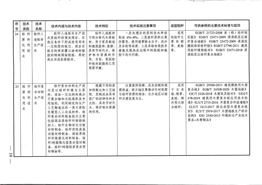 秸秆码条机