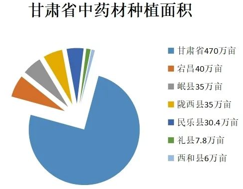 果蔬自动烘干机